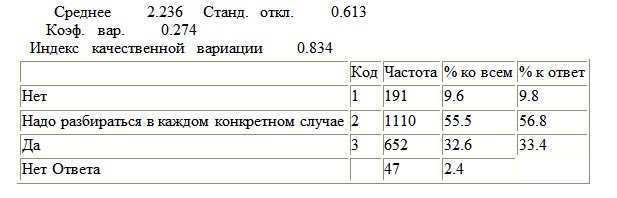 Отношение российского общества к ювенальной юстиции