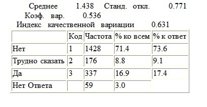 Отношение российского общества к ювенальной юстиции
