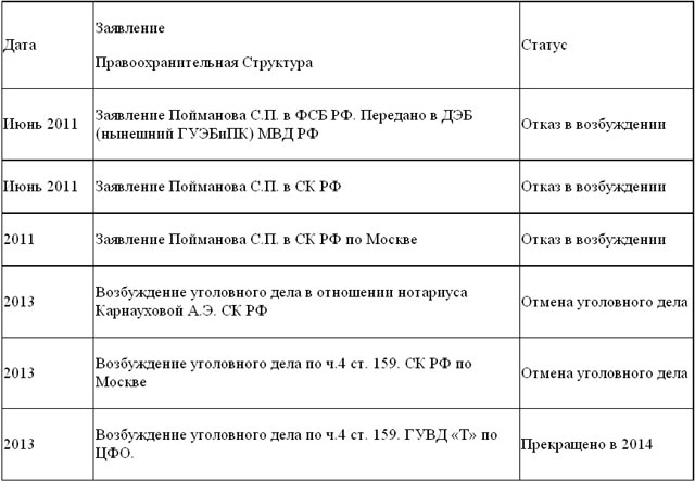 Партнер Грефа «включил дурака» на допросе