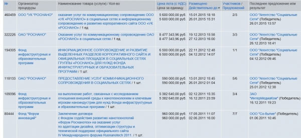 Партнер Навального пиарит Чубайса