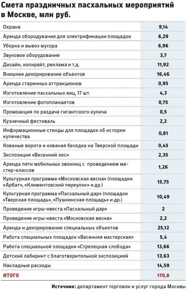 Пир во время… кризиса