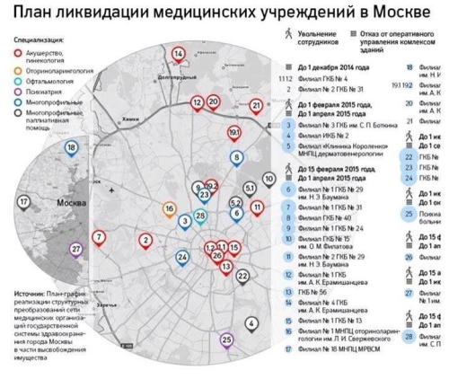 План выселения московских больниц и поликлиник и строительтство подземных гаражей
