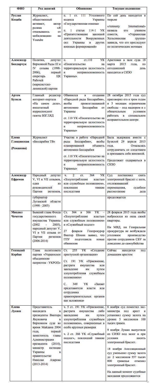 По заветам Пиночета: как выглядят политические репрессии на Украине
