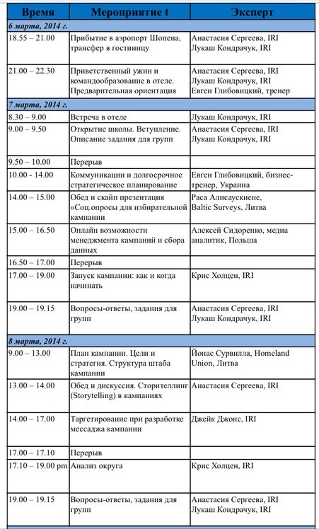 Под музыку Шопена