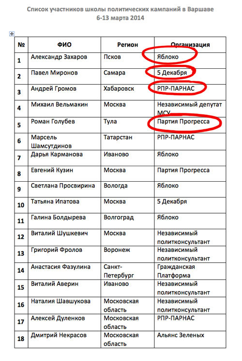 Под музыку Шопена