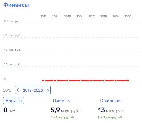Приберет ли Гущин к рукам здание Управления Росимущества по Москве?