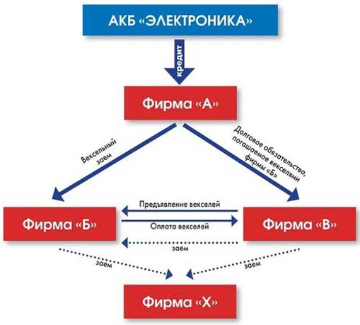 Приключения "Электроники" на 10 млрд.