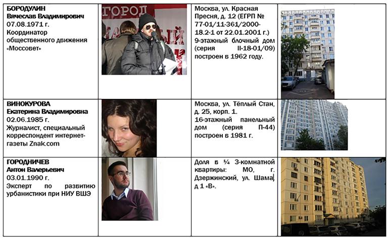 Примазавшиеся