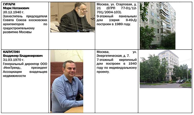 Примазавшиеся