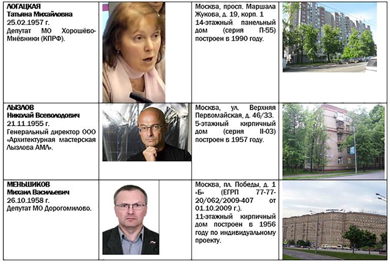 Примазавшиеся