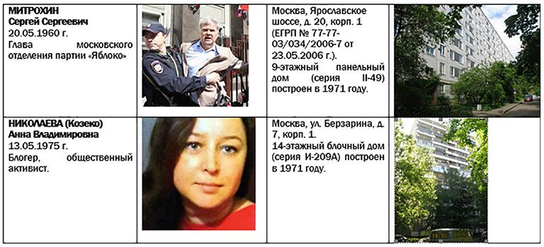 Примазавшиеся