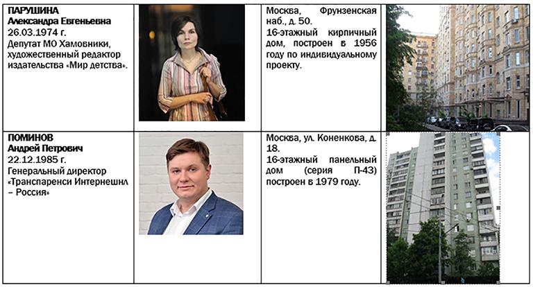Примазавшиеся