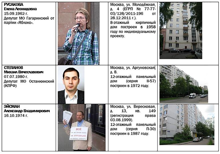 Примазавшиеся
