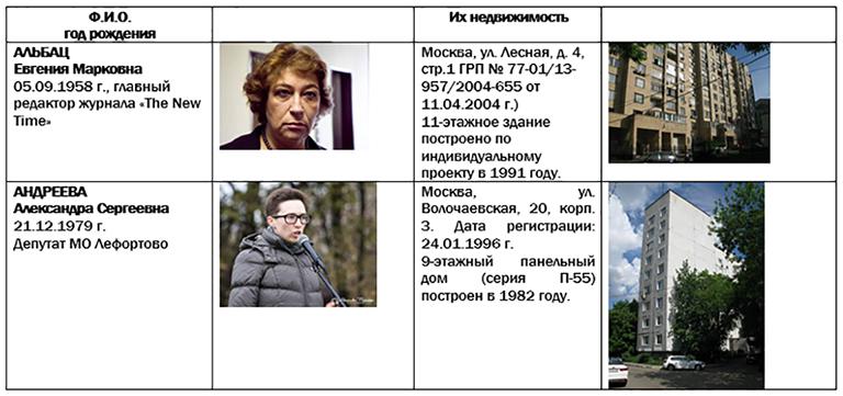 Примазавшиеся