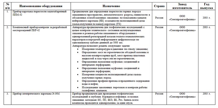 Продажа геодезического оборудования