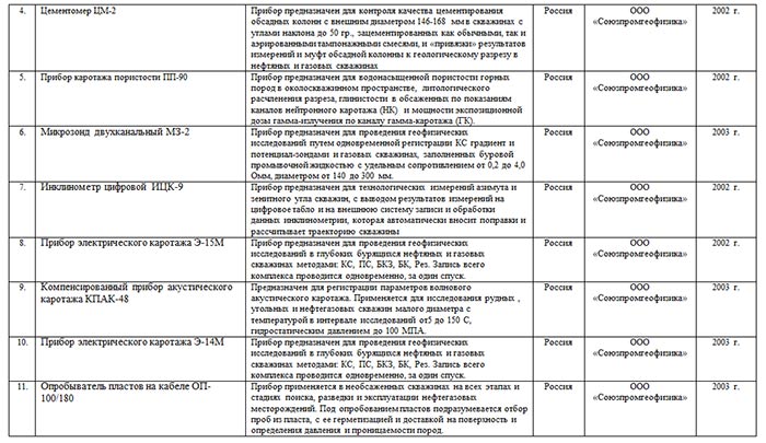 Продажа геодезического оборудования