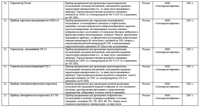 Продажа геодезического оборудования