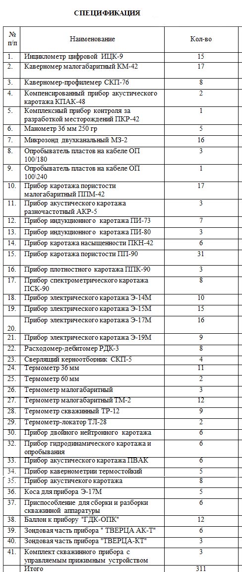 Продажа геодезического оборудования