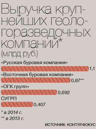 РасПАКовка недр