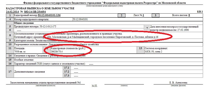 Растворившийся миллиард РусГидро