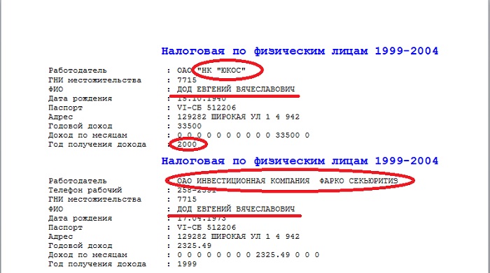 Растворившийся миллиард РусГидро