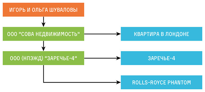 Rolls-Royce Шувалова – всего лишь фантом?