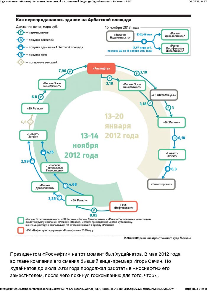 «Роснефть» и ННК пытаются замять историю о покупке здания на Арбатской площади