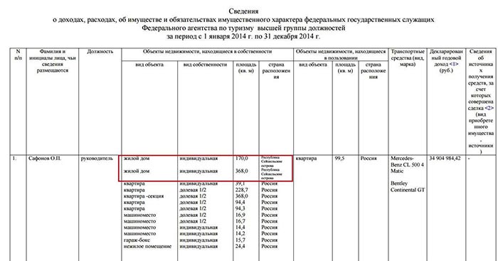 С Сейшельских островов Сафонов призывает россиян к крестьянскому труду