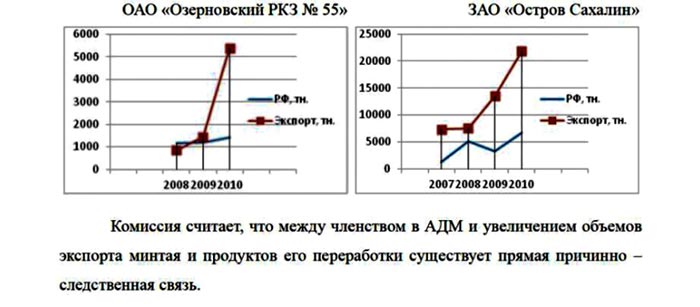 Сенатор – рыбный куратор