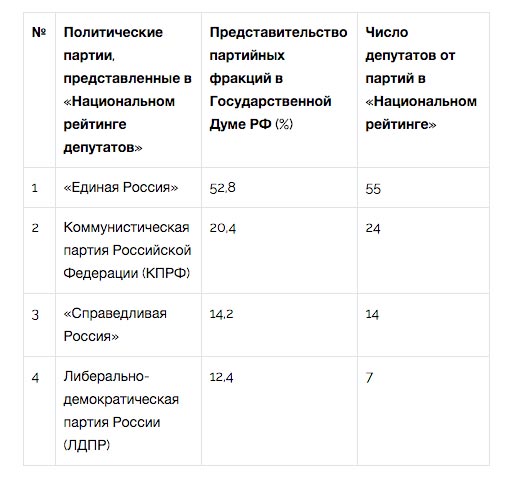 Сергей Неверов возглавил «Золотую сотню 2016»