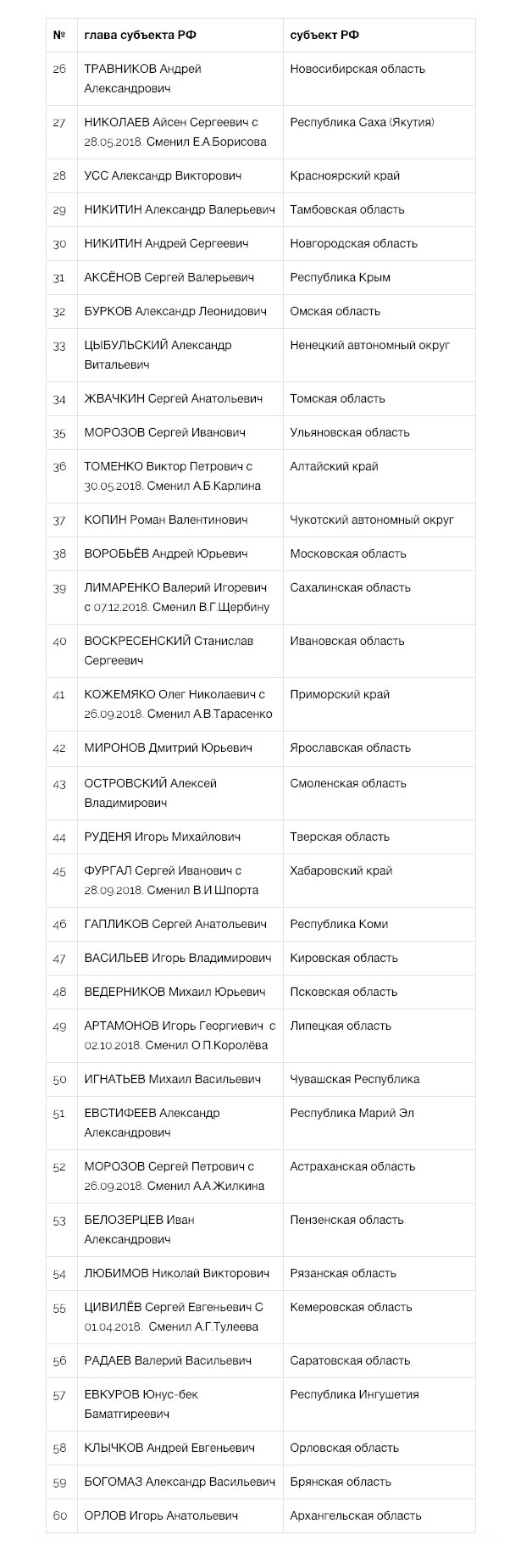 Сергей Собянин назван лучшим губернатором 2018 года - часть 2