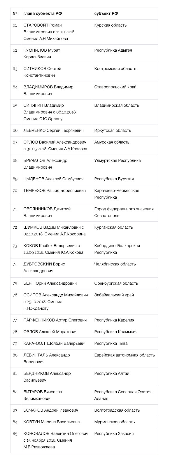 Сергей Собянин назван лучшим губернатором 2018 года - часть 2