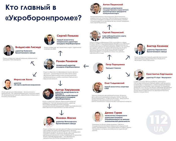 Ситуация в "Укроборонпроме": Как чиновники наживаются на обороне страны