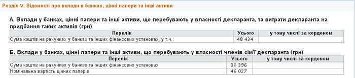 Ситуация в "Укроборонпроме": Как чиновники наживаются на обороне страны