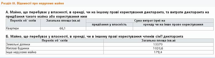 Ситуация в "Укроборонпроме": Как чиновники наживаются на обороне страны
