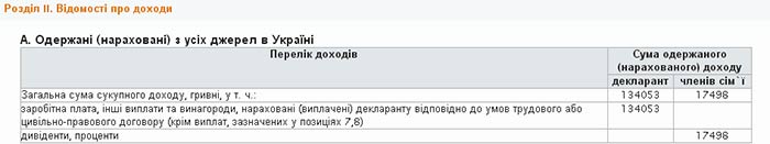 Ситуация в "Укроборонпроме": Как чиновники наживаются на обороне страны