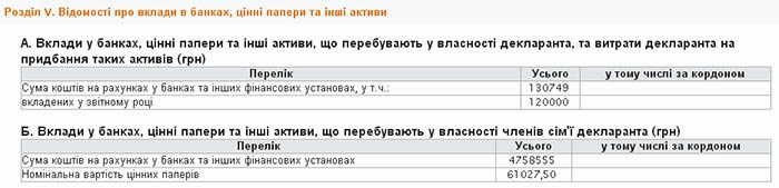 Ситуация в "Укроборонпроме": Как чиновники наживаются на обороне страны