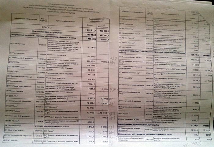 Ситуация в "Укроборонпроме": Как чиновники наживаются на обороне страны