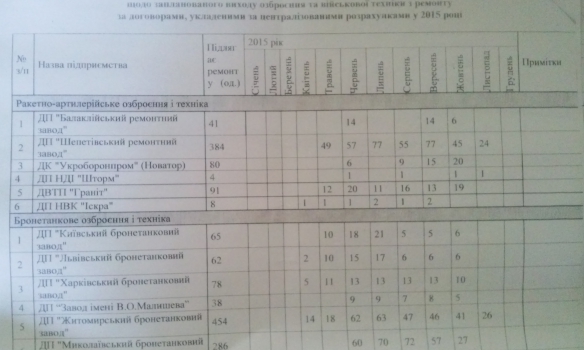 Ситуация в "Укроборонпроме": Как чиновники наживаются на обороне страны