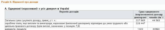 Ситуация в "Укроборонпроме": Как чиновники наживаются на обороне страны