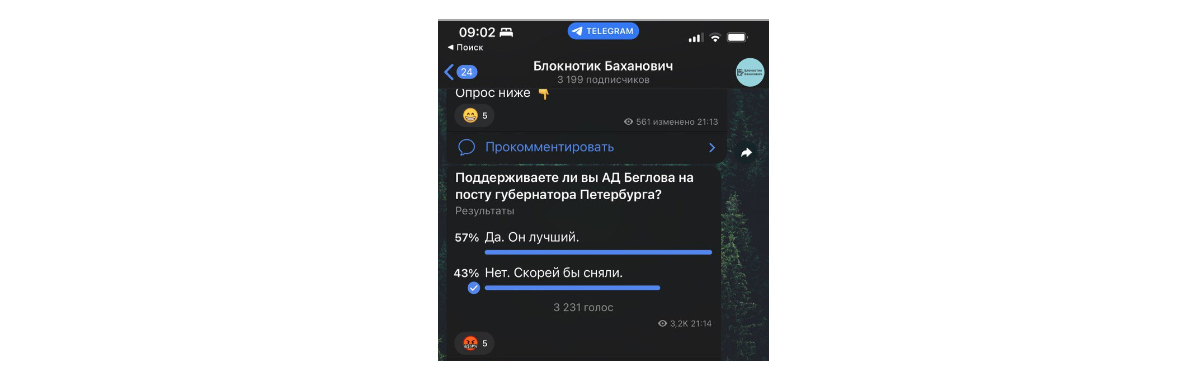 Смольнинские боты вышли из-под контроля и накрутили «народную любовь» к Беглову