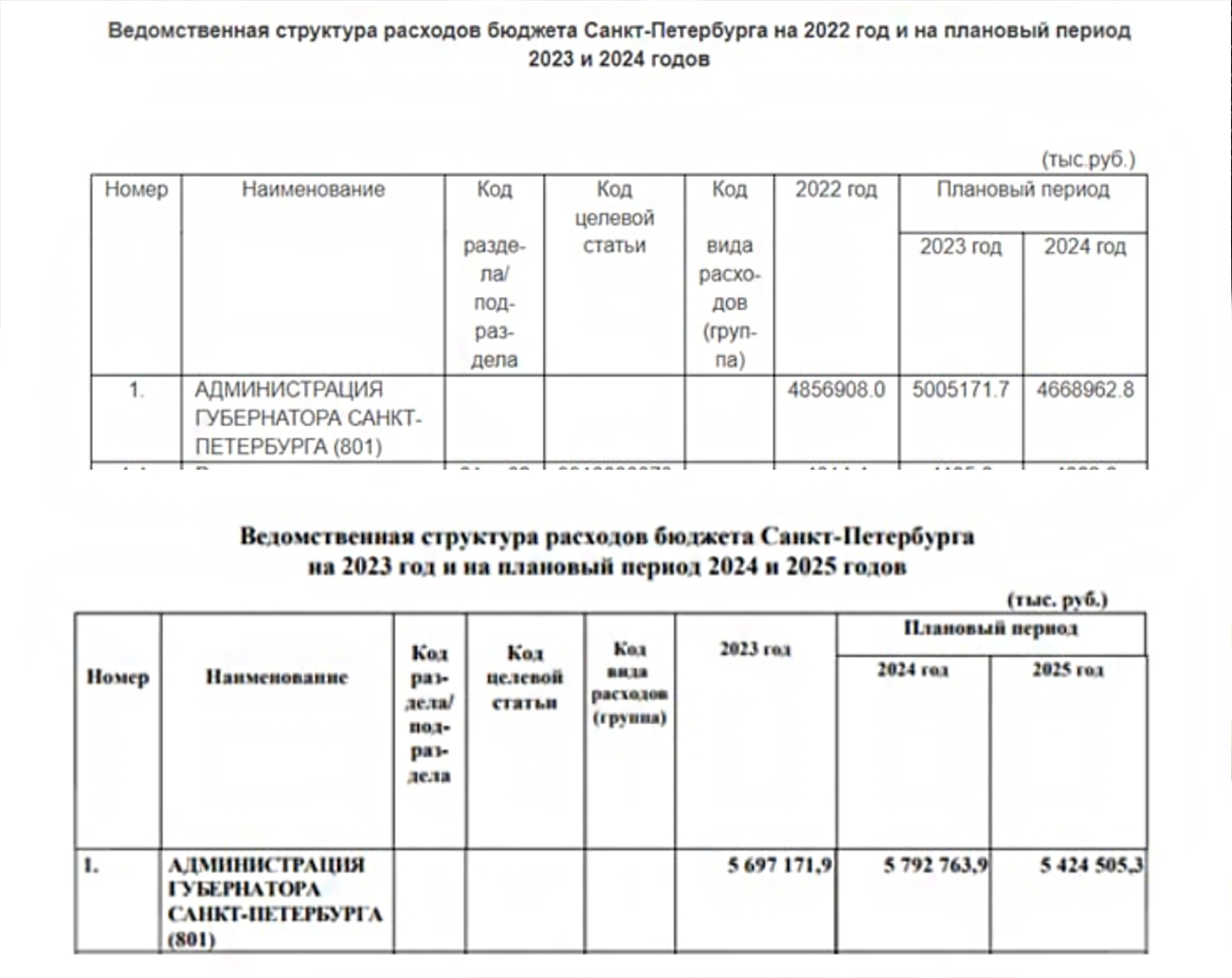 Смольный увеличит расходы бюджета на содержание команды Беглова на 840 миллионов рублей