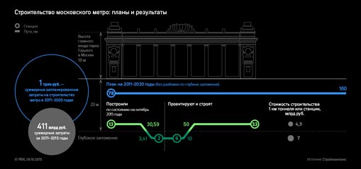 Столичная подземка обнажает проблемы
