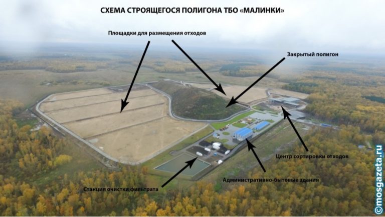 Такой «Малинки» не нужно никому
