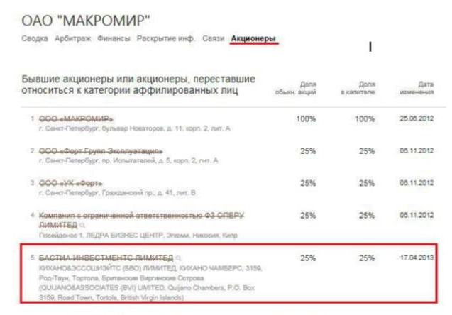 Тест на патриотизм: британские оффшоры бросают тень на депутата Пайкина