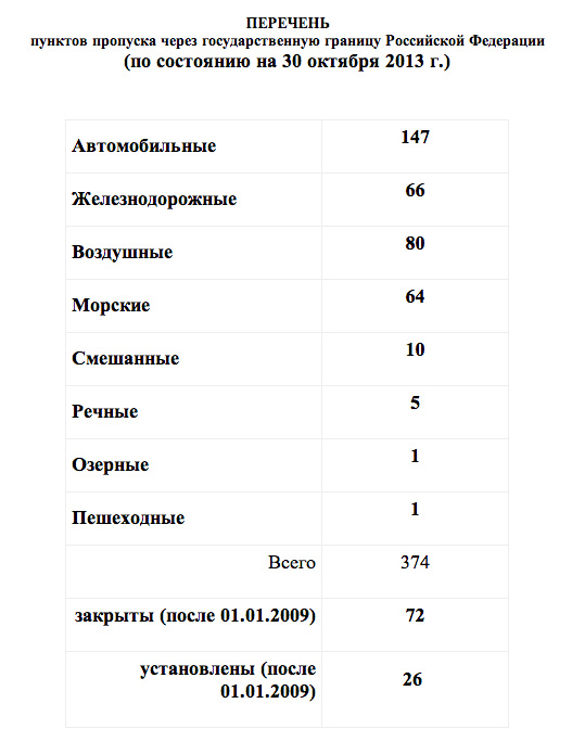 У коррупции нет никаких границ