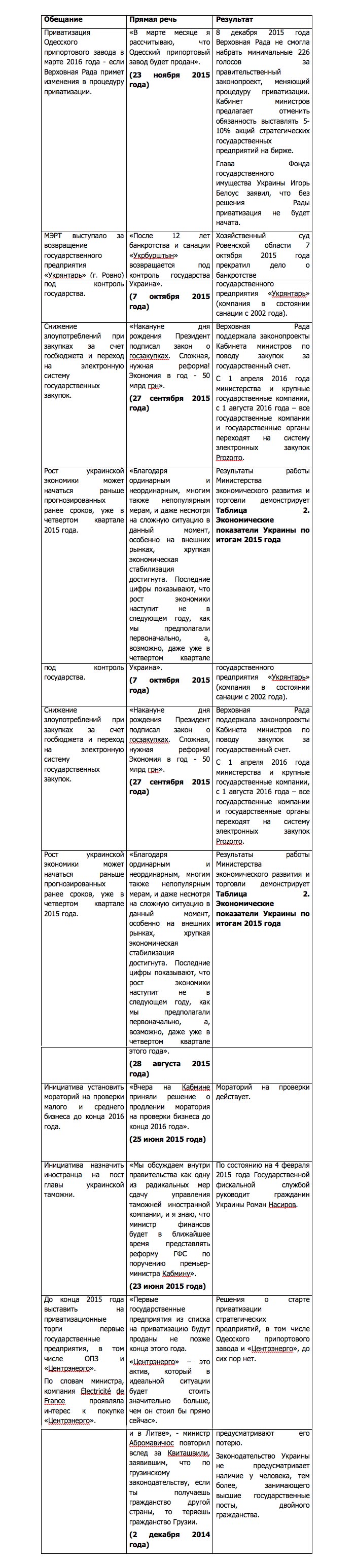 Украина: демарш импортного министра