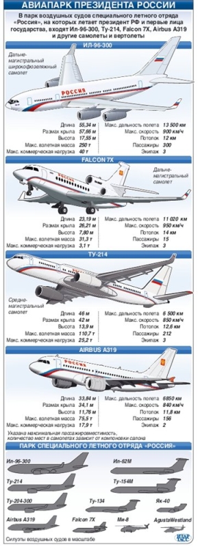 Улётный на курорты отряд «Россия»