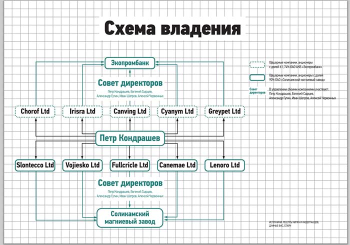 В деле Экопромбанка появляются новые участники