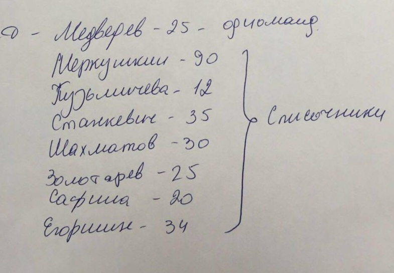 В Самаре власти уже расписали итоги «праймериз»?